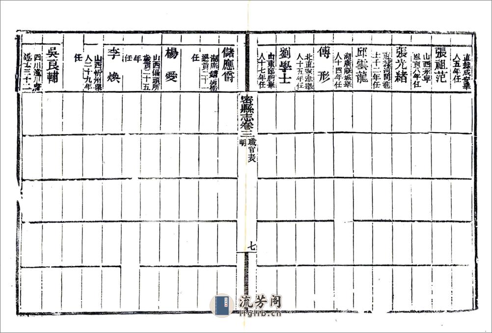 密县志（嘉庆） - 第17页预览图