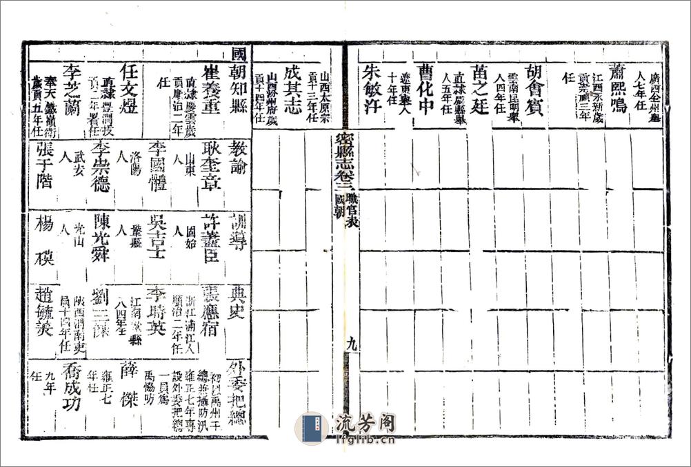 密县志（嘉庆） - 第19页预览图