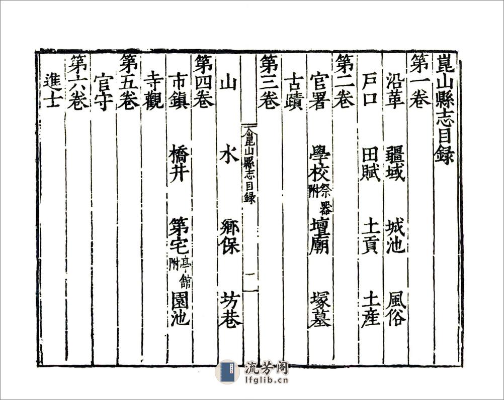 昆山县志（嘉靖） - 第9页预览图