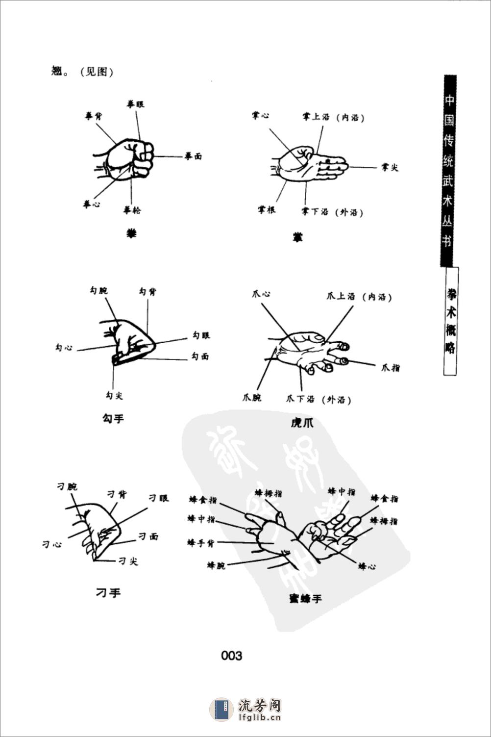 《中国传统武术丛书·卷二·五套拳术》洪述顺 - 第4页预览图