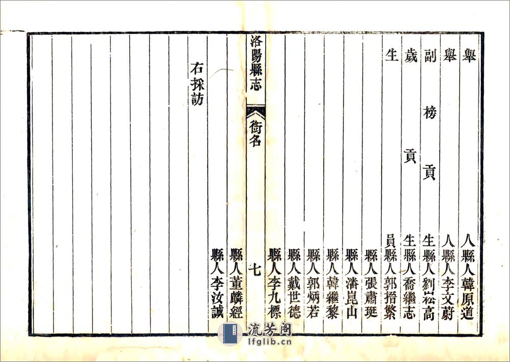 洛阳县志（嘉庆）卷01-30 - 第7页预览图