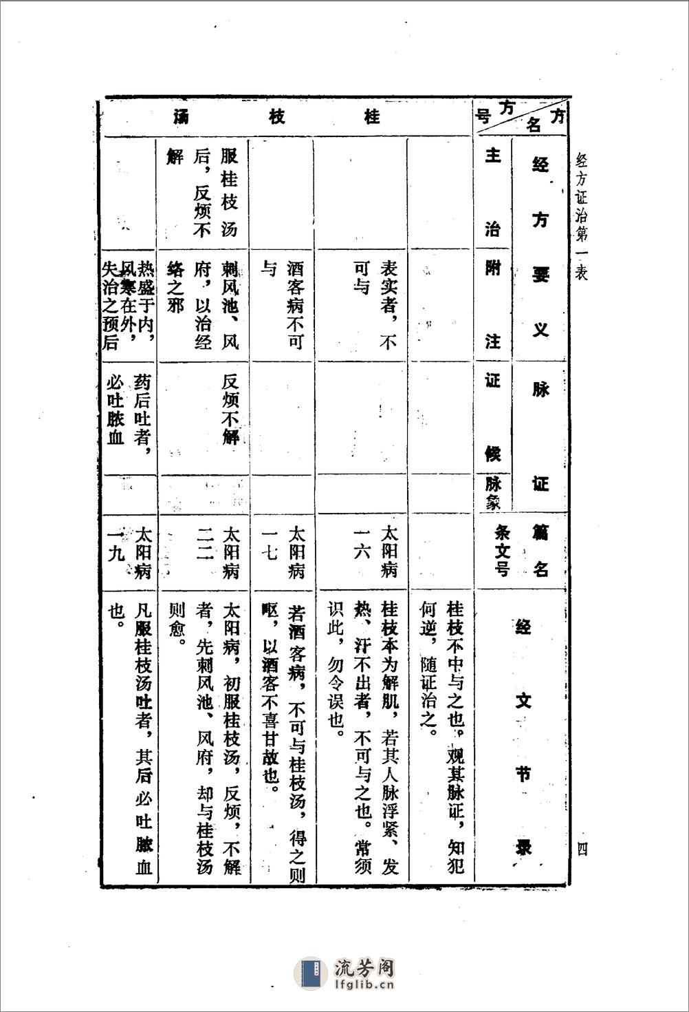 《经方要义》石国璧编着，甘肃人民出版社，1986 - 第12页预览图