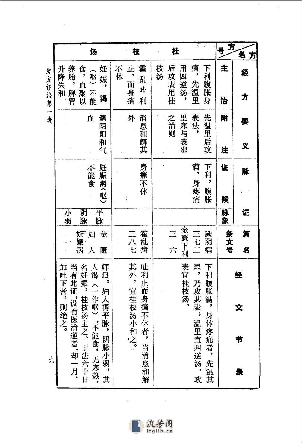 《经方要义》石国璧编着，甘肃人民出版社，1986 - 第17页预览图