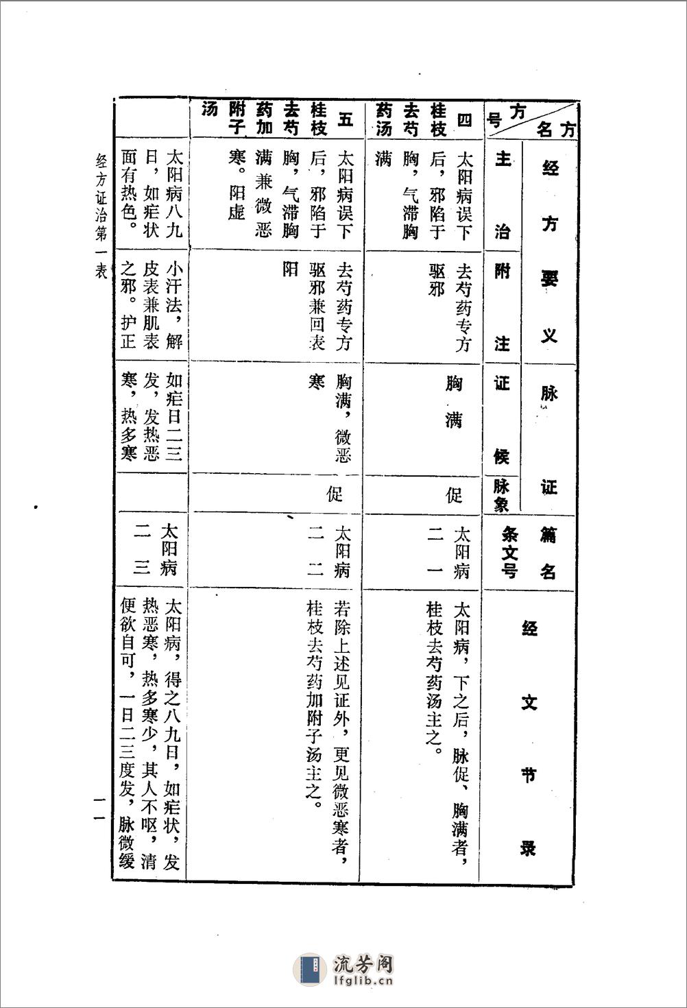 《经方要义》石国璧编着，甘肃人民出版社，1986 - 第19页预览图