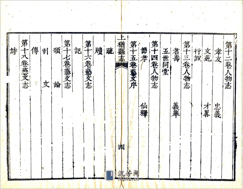 上犹县志（光绪） - 第8页预览图