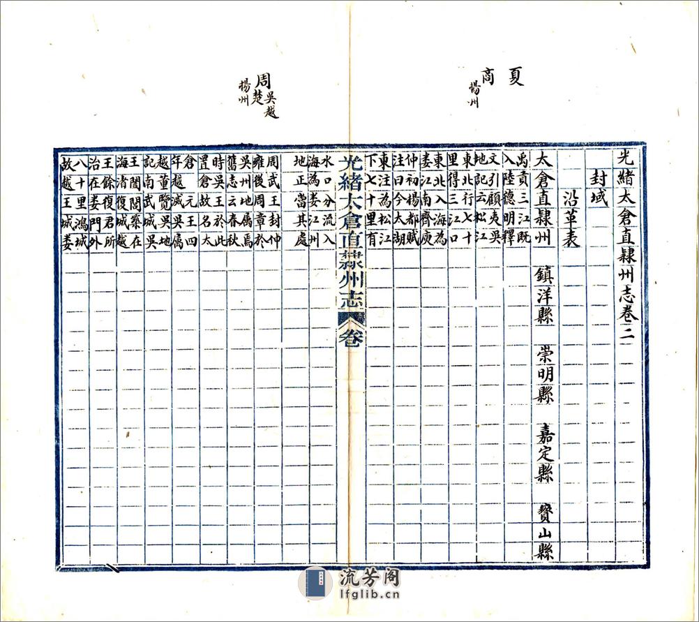 光绪太仓直隶州志 - 第20页预览图