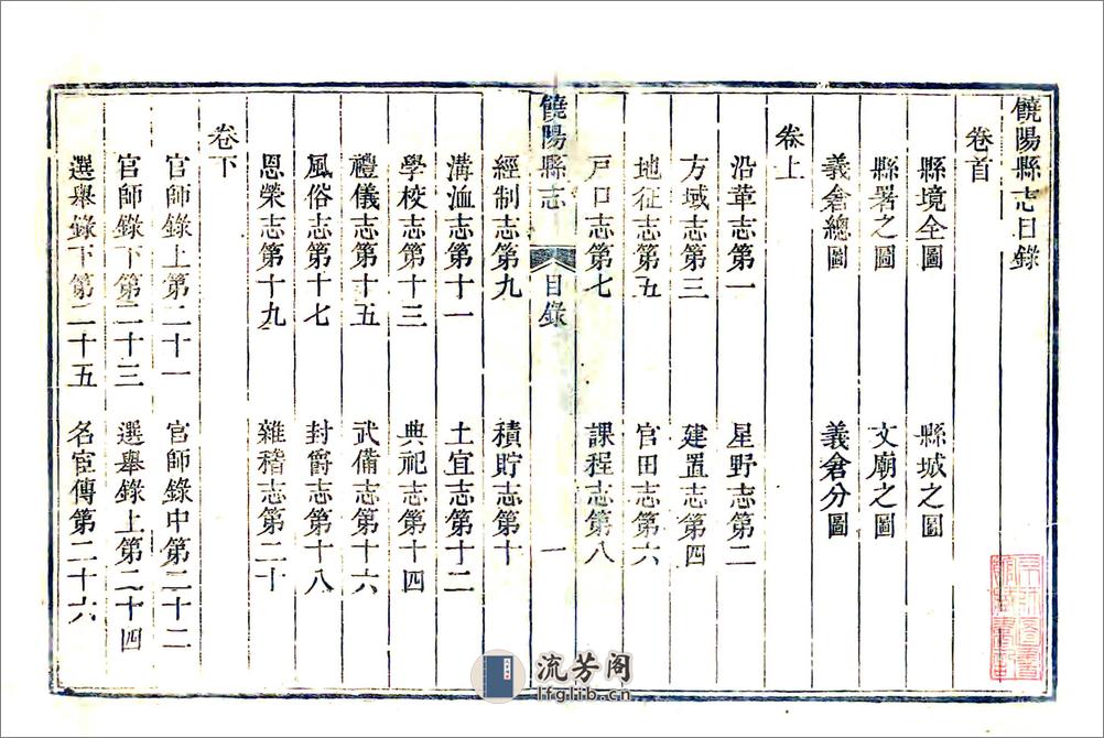 饶阳县志（乾隆道光补刻本） - 第3页预览图