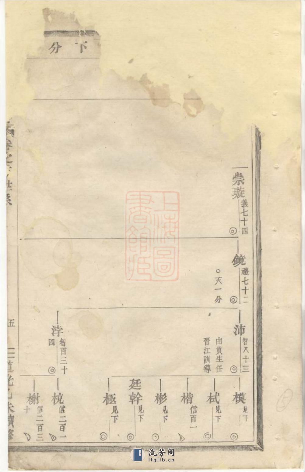 长衢郭氏宗谱：[东阳] - 第10页预览图