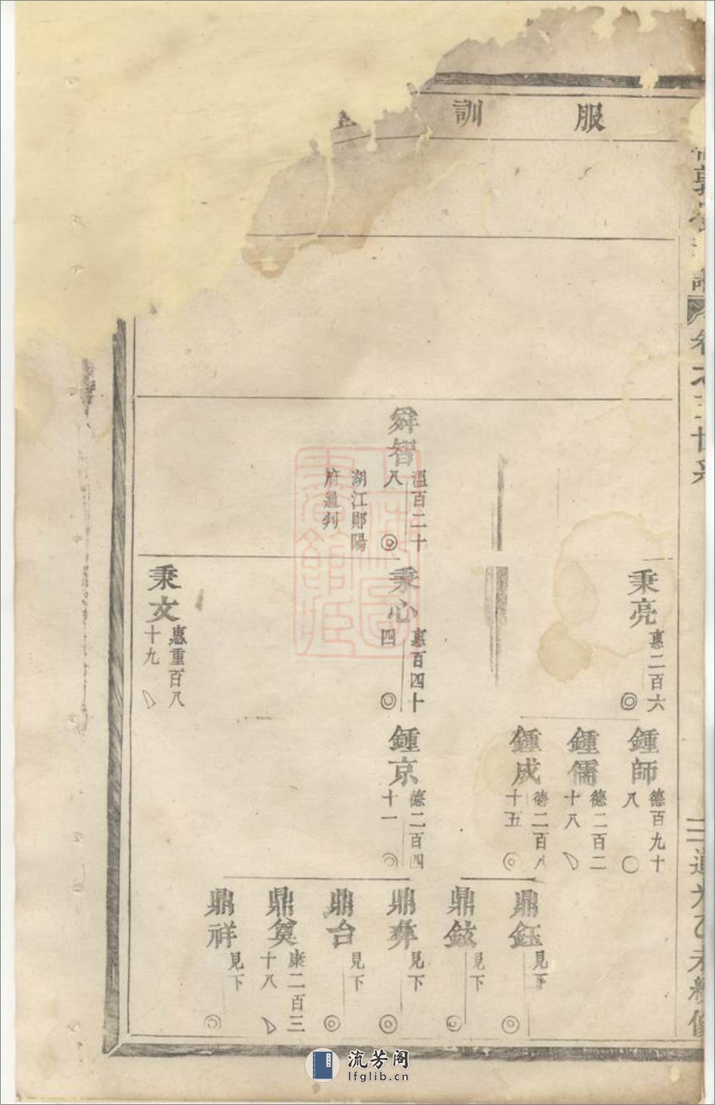 长衢郭氏宗谱：[东阳] - 第15页预览图