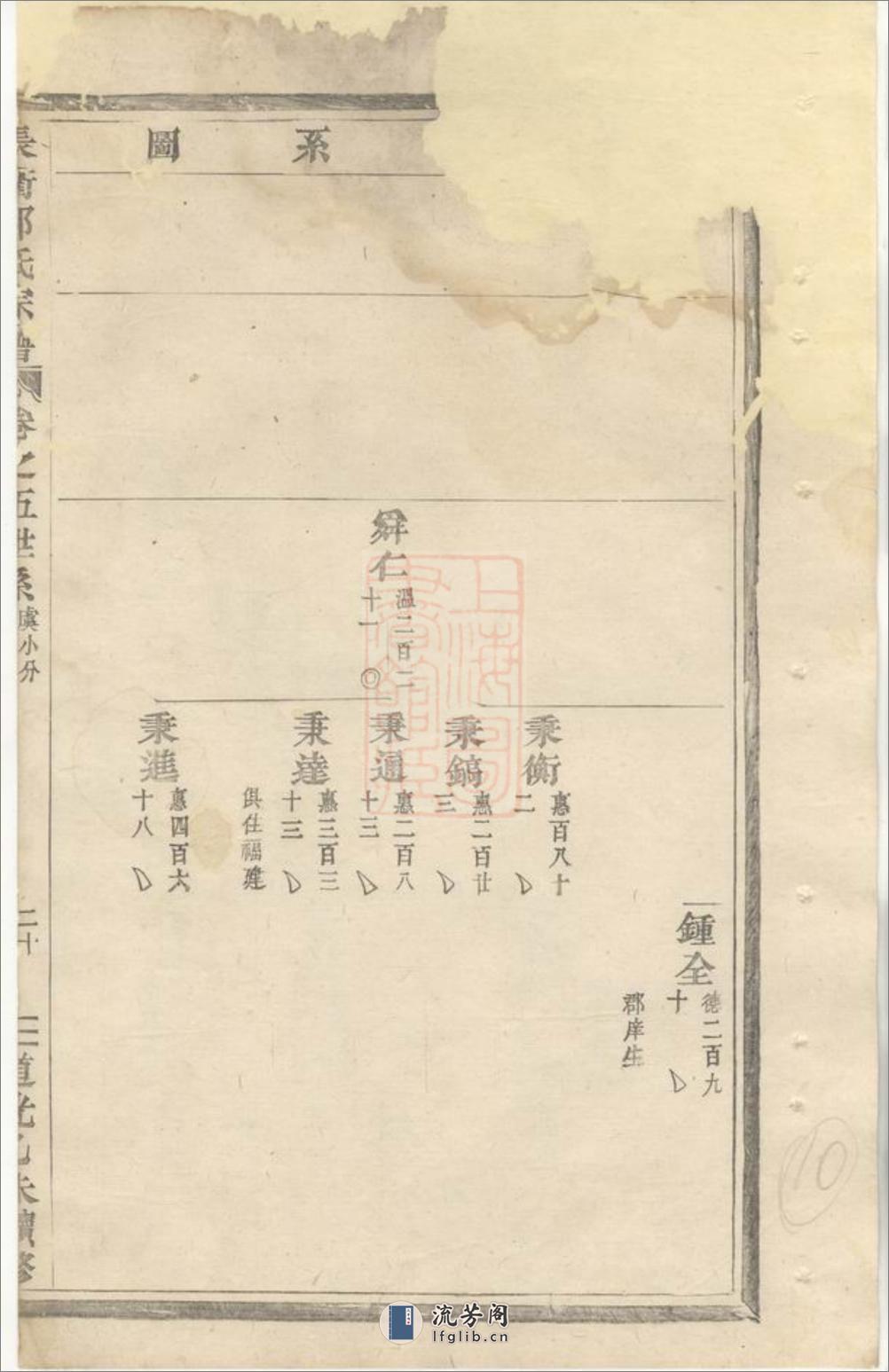 长衢郭氏宗谱：[东阳] - 第20页预览图