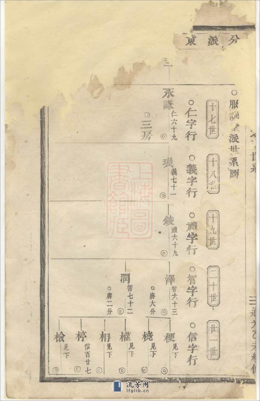 长衢郭氏宗谱：[东阳] - 第7页预览图