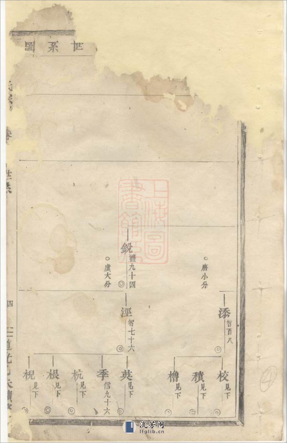 长衢郭氏宗谱：[东阳] - 第8页预览图