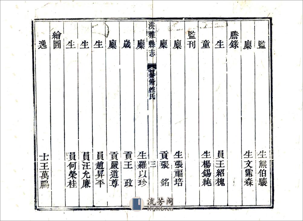 洪雅县志（光绪） - 第11页预览图