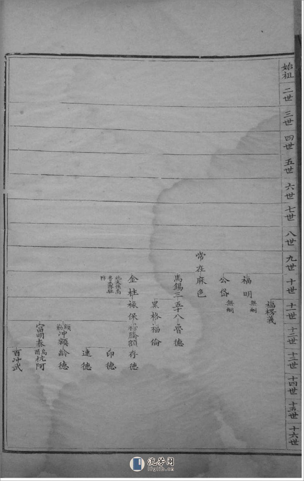 [辽宁]沙济富察氏宗谱 - 第10页预览图