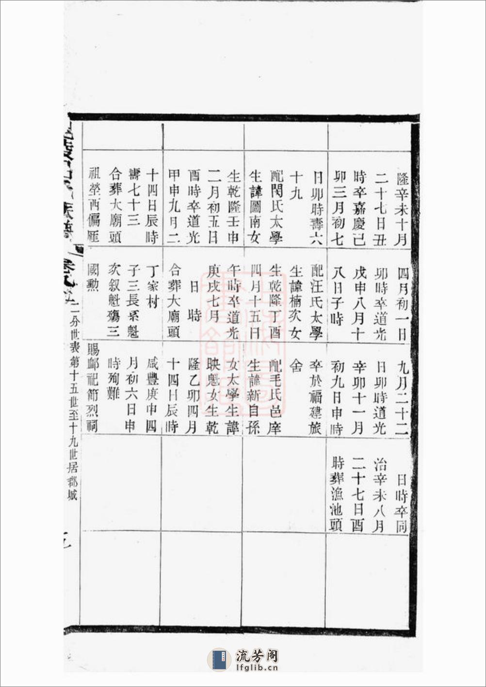 毗陵吕氏族谱 - 第10页预览图