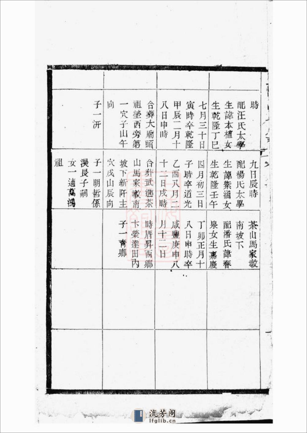 毗陵吕氏族谱 - 第3页预览图