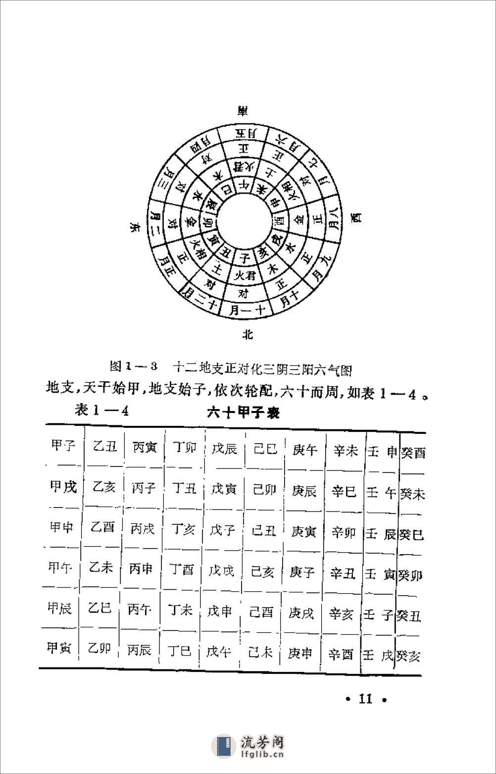 [运气医学].曹培琳 - 第18页预览图