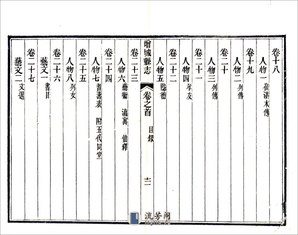 增城县志（民国） - 第13页预览图