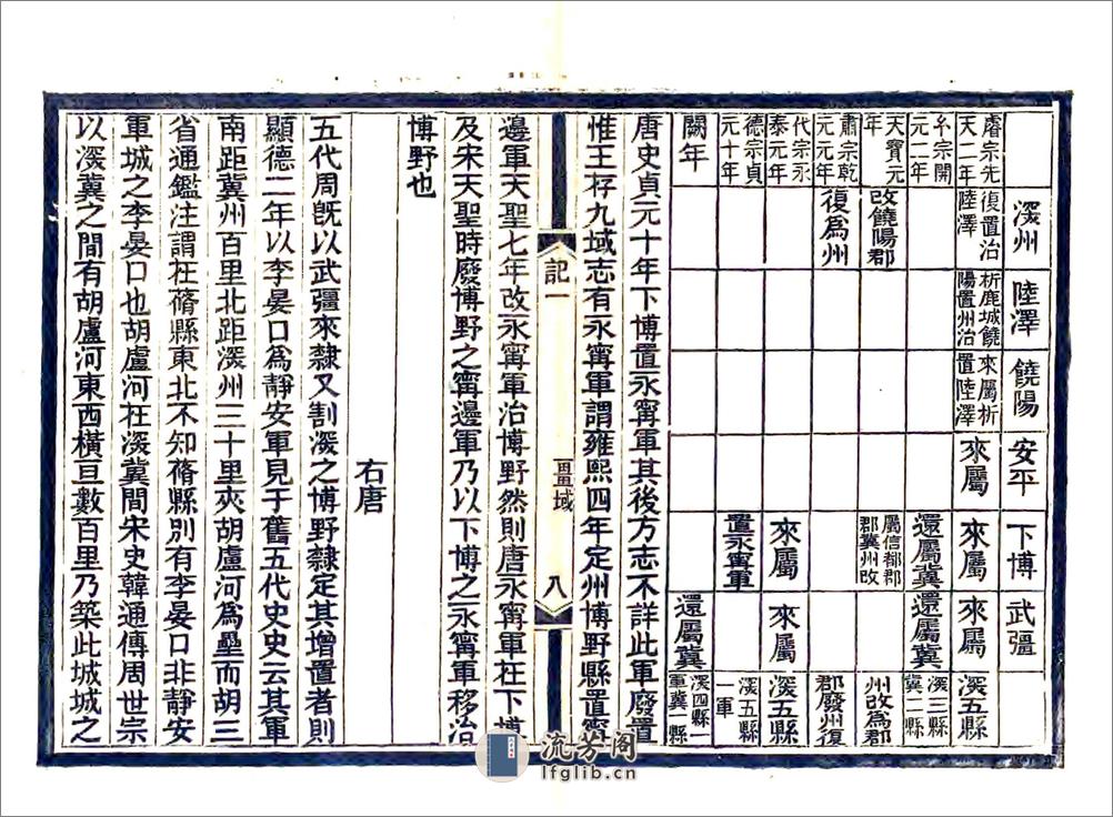 深州风土记（光绪） - 第10页预览图