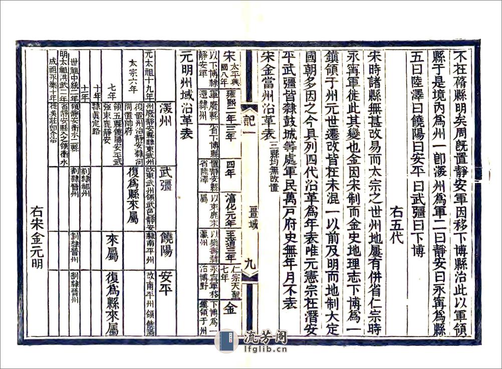 深州风土记（光绪） - 第11页预览图