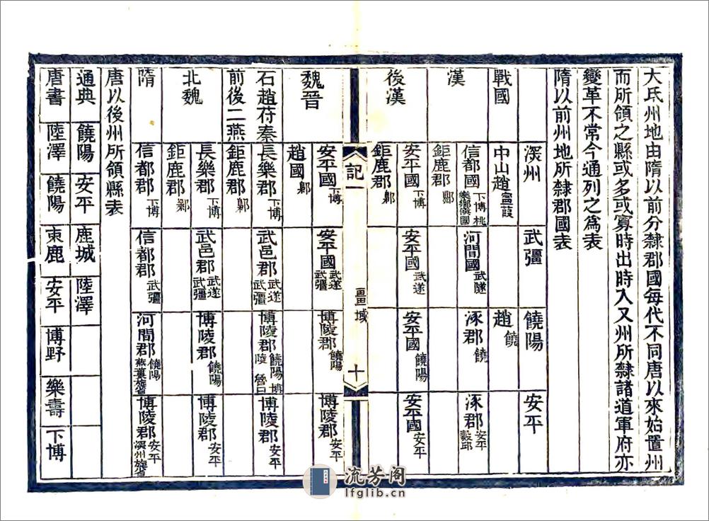 深州风土记（光绪） - 第12页预览图