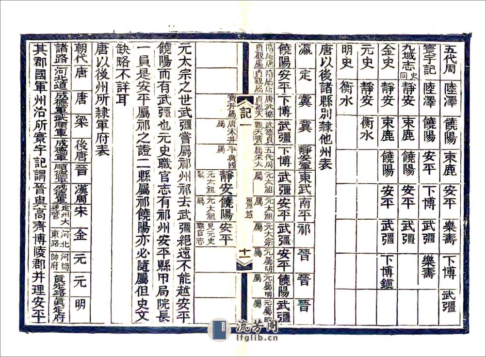 深州风土记（光绪） - 第13页预览图