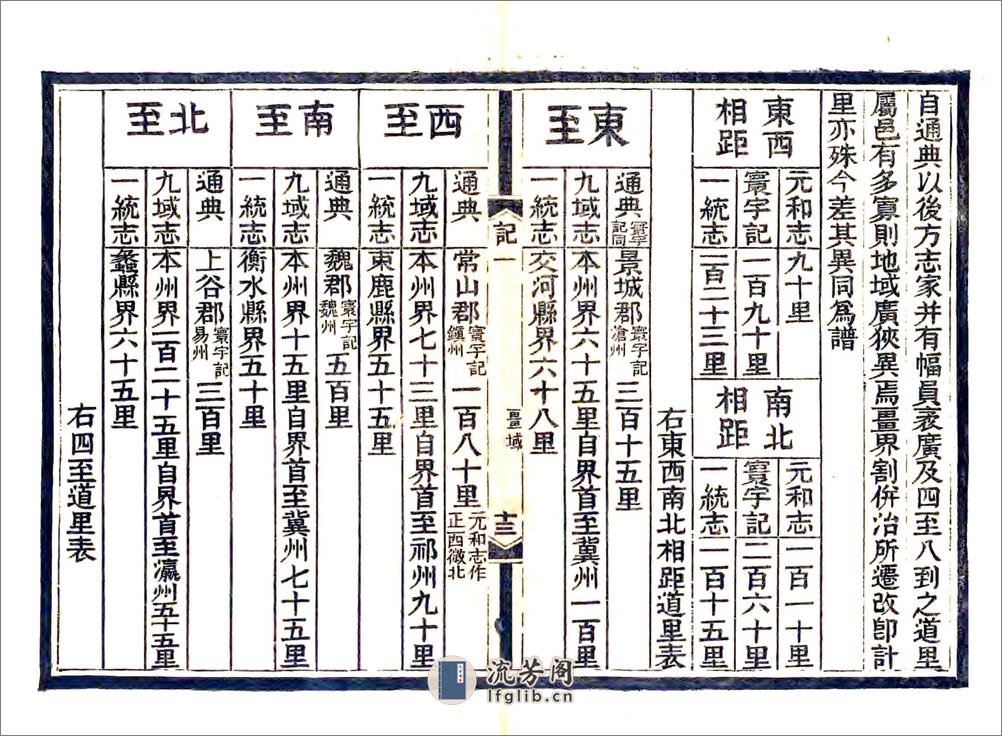 深州风土记（光绪） - 第15页预览图