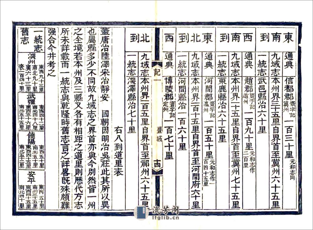 深州风土记（光绪） - 第16页预览图