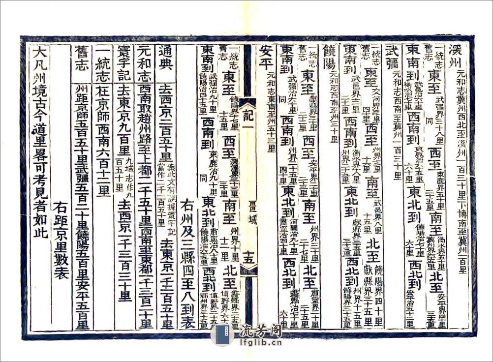 深州风土记（光绪） - 第17页预览图