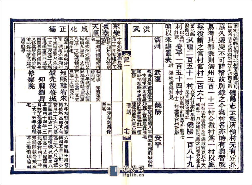 深州风土记（光绪） - 第19页预览图