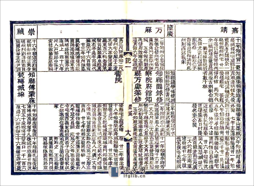 深州风土记（光绪） - 第20页预览图