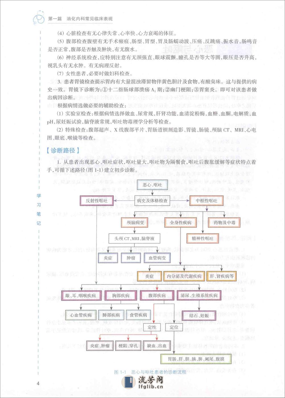 内科学 消化内科分册 - 第18页预览图