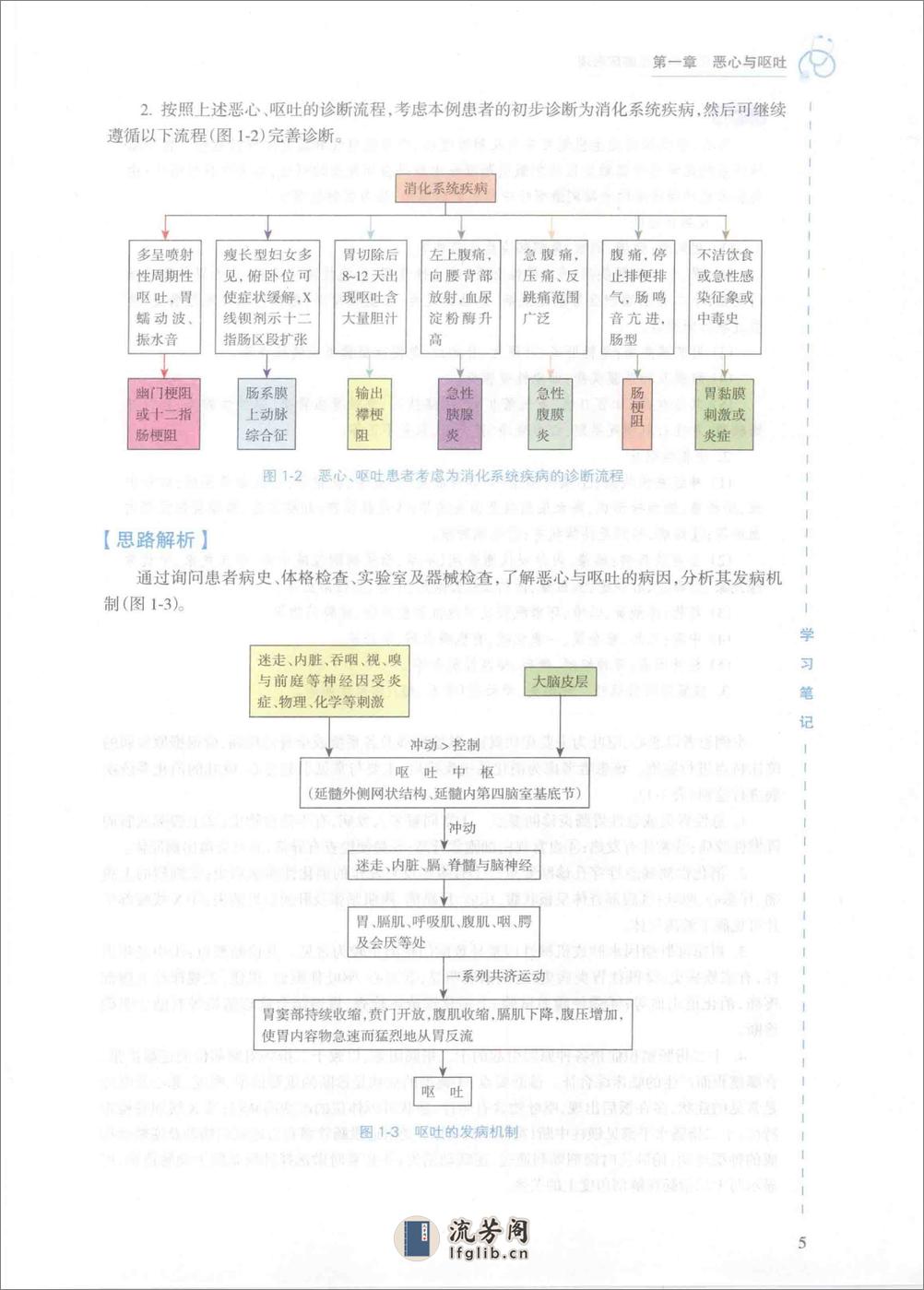 内科学 消化内科分册 - 第19页预览图