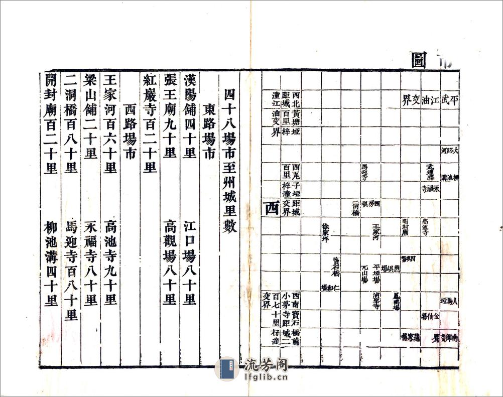 剑州志（同治） - 第18页预览图