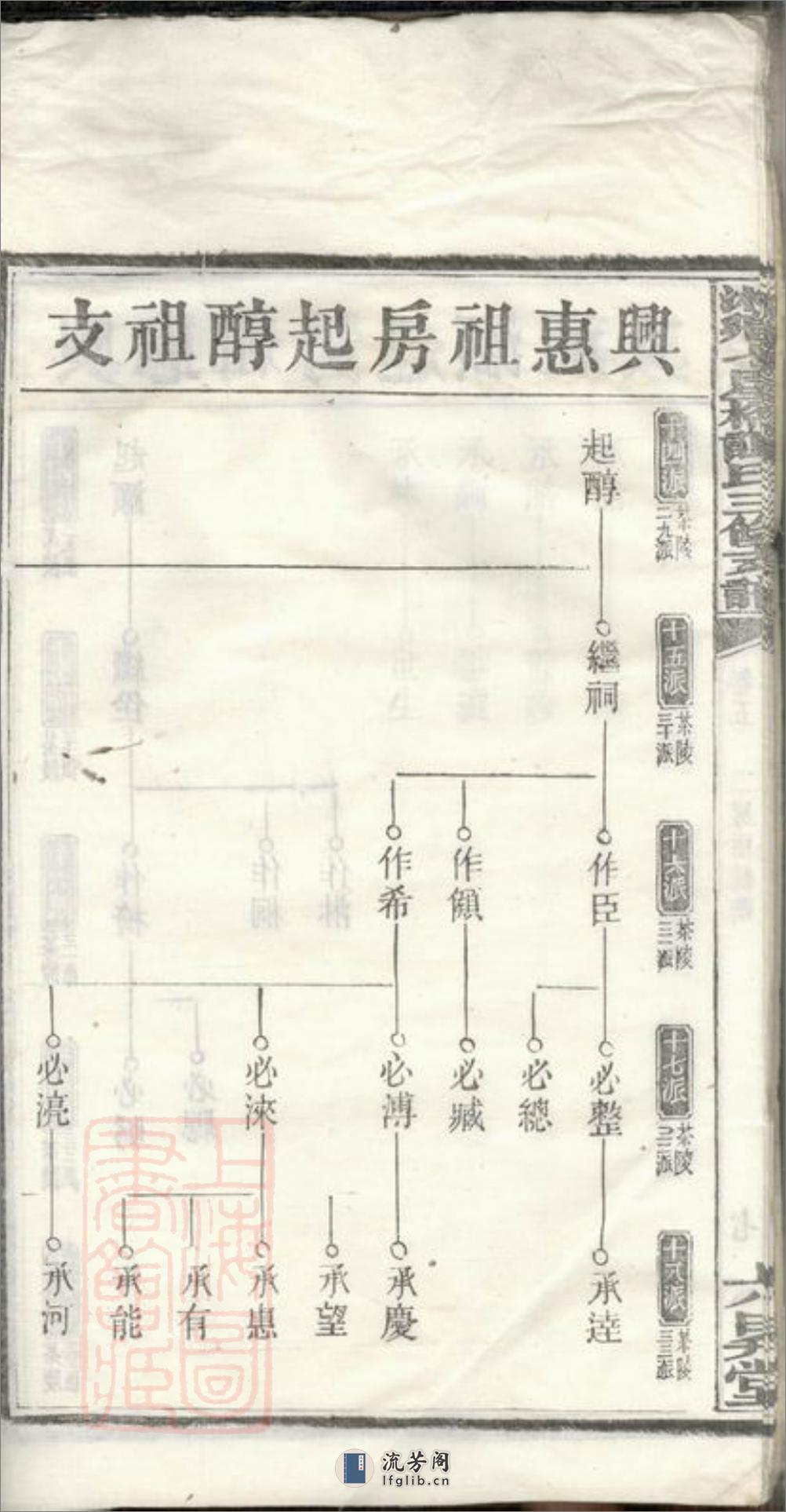湘乡七星桥谭氏三修支谱 - 第16页预览图