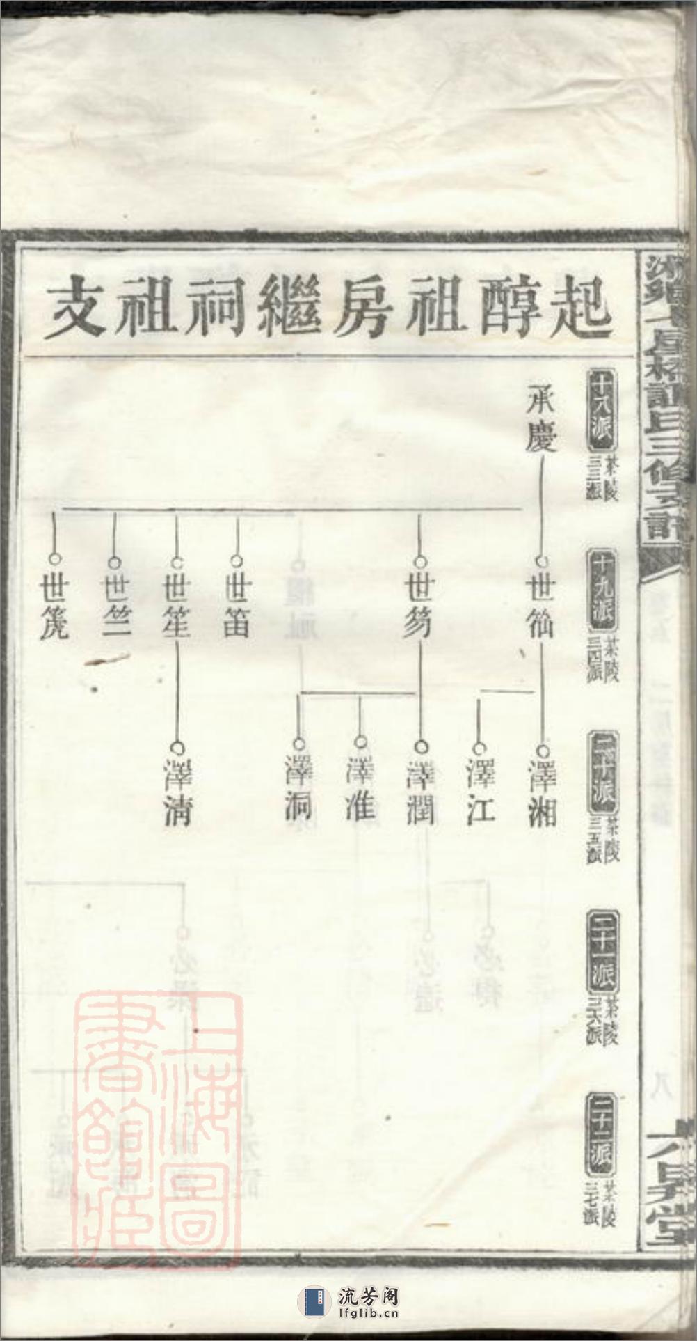 湘乡七星桥谭氏三修支谱 - 第18页预览图