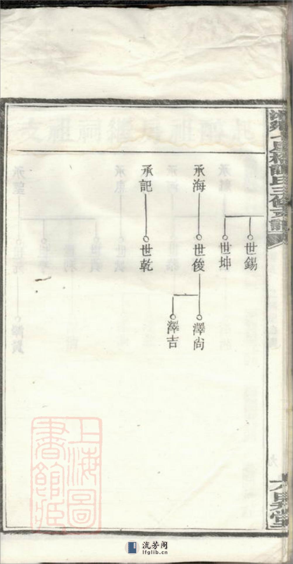 湘乡七星桥谭氏三修支谱 - 第20页预览图