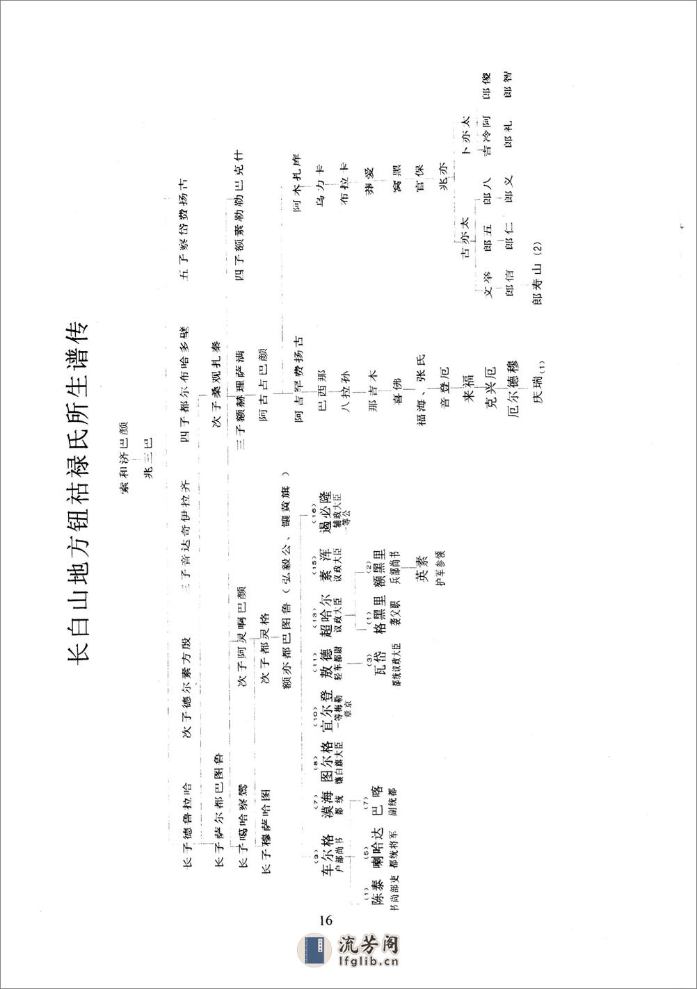 熊岳钮祜禄氏家谱－沈阳满族通讯2007年 - 第3页预览图