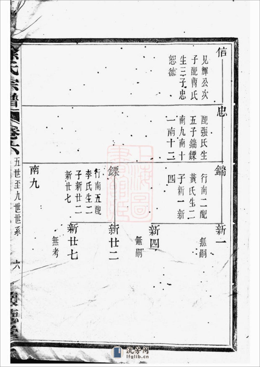 孝义徐氏宗谱：[馀姚] - 第12页预览图