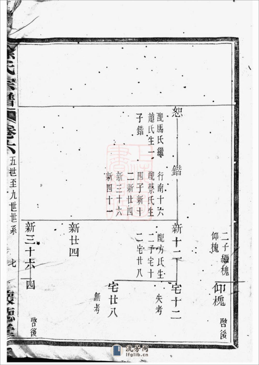 孝义徐氏宗谱：[馀姚] - 第14页预览图