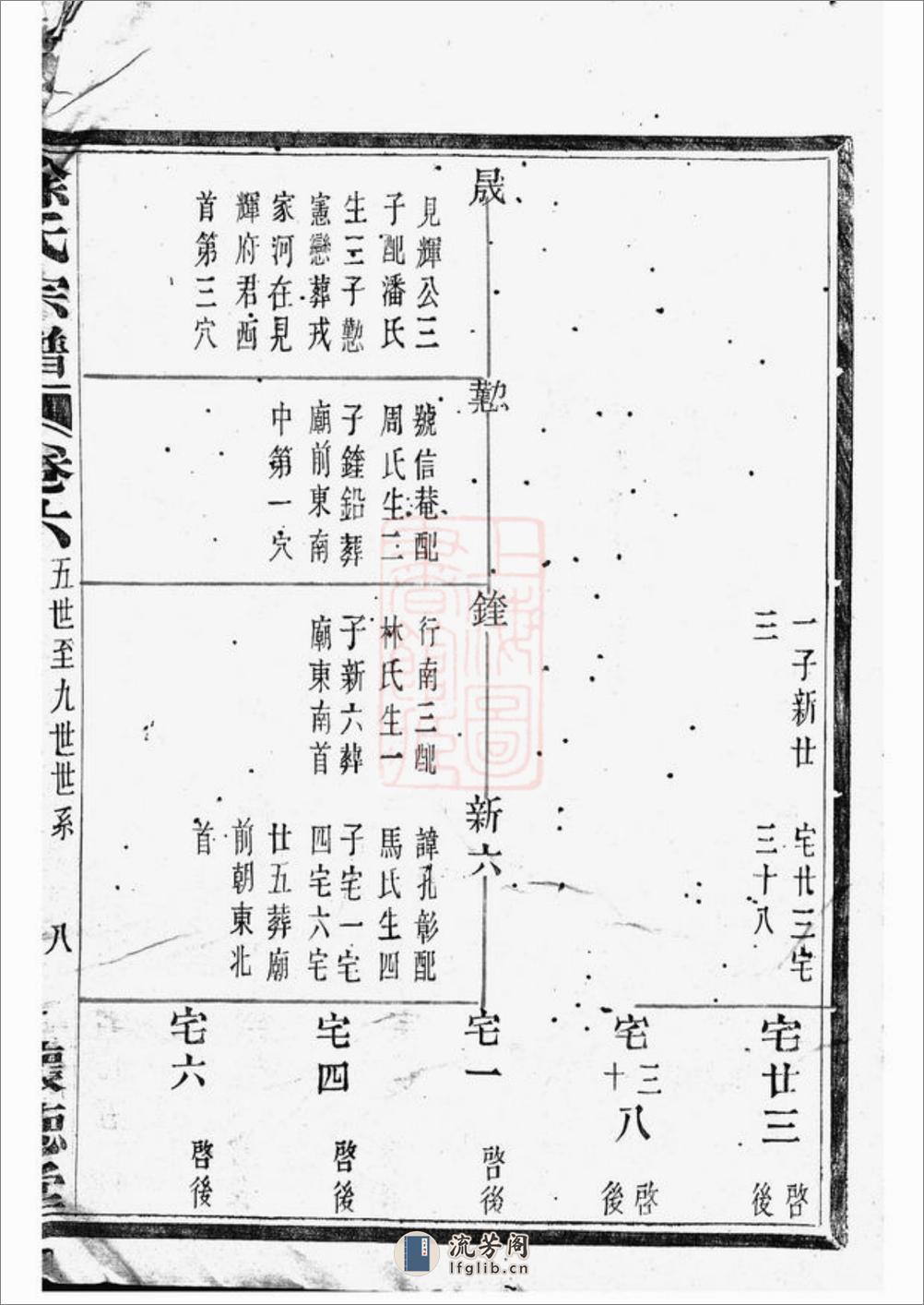 孝义徐氏宗谱：[馀姚] - 第16页预览图