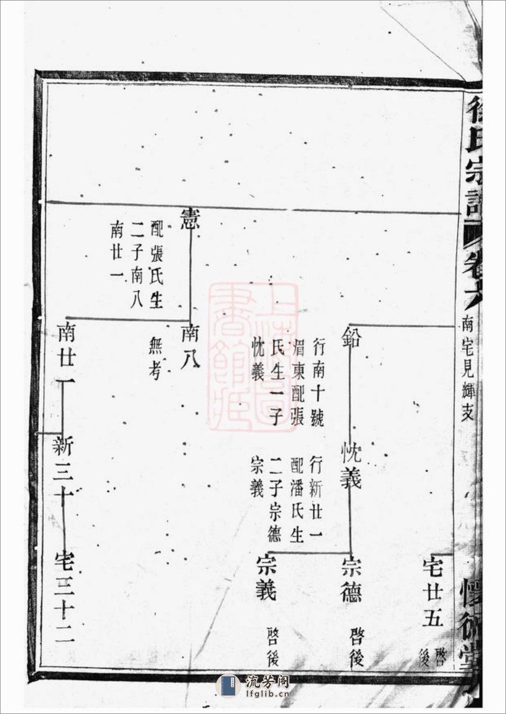 孝义徐氏宗谱：[馀姚] - 第17页预览图
