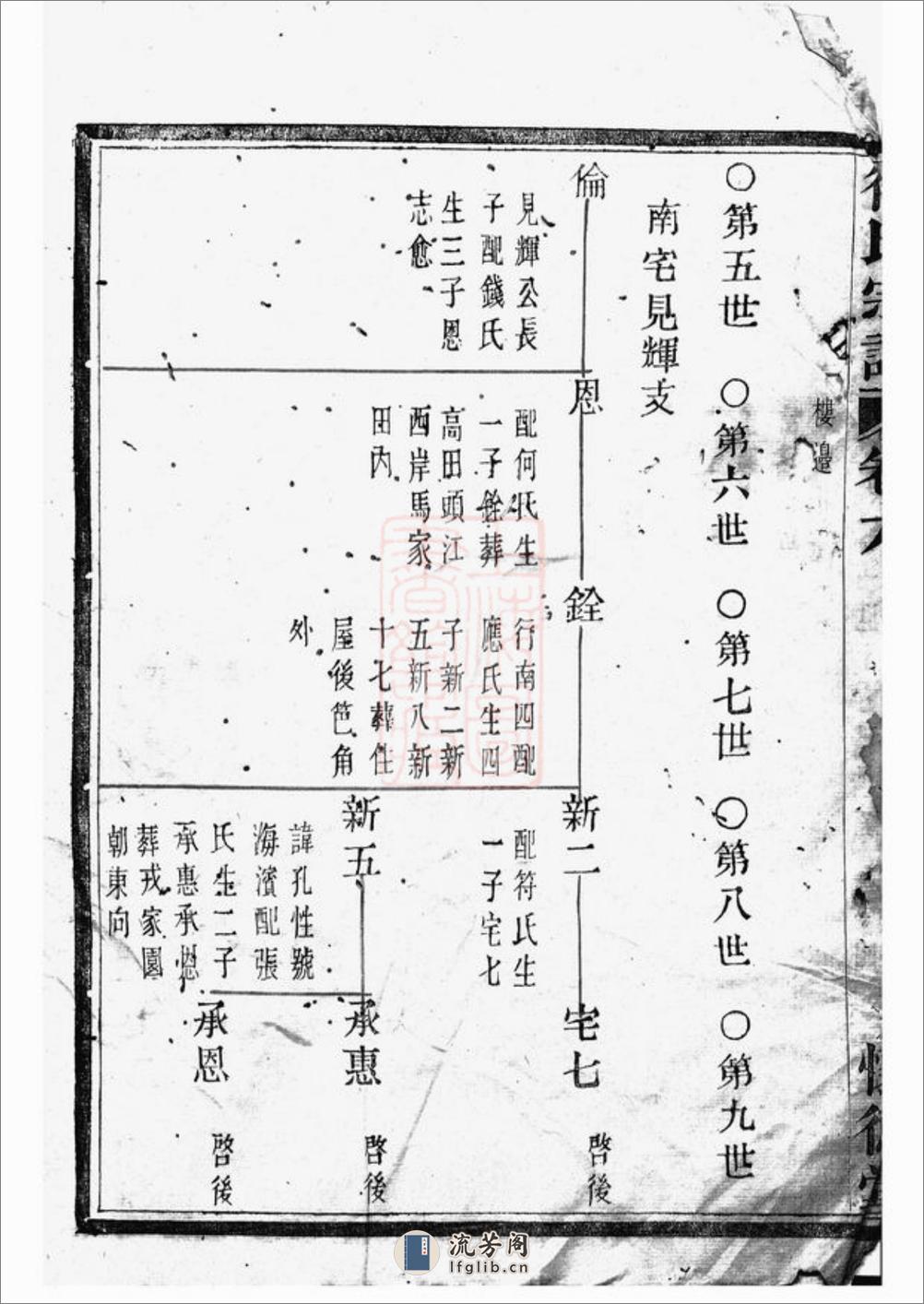 孝义徐氏宗谱：[馀姚] - 第9页预览图
