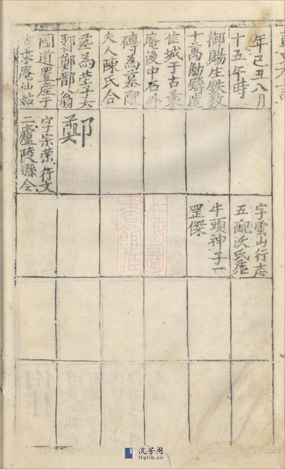 长沙青山彭氏会宗谱：不分卷 - 第15页预览图