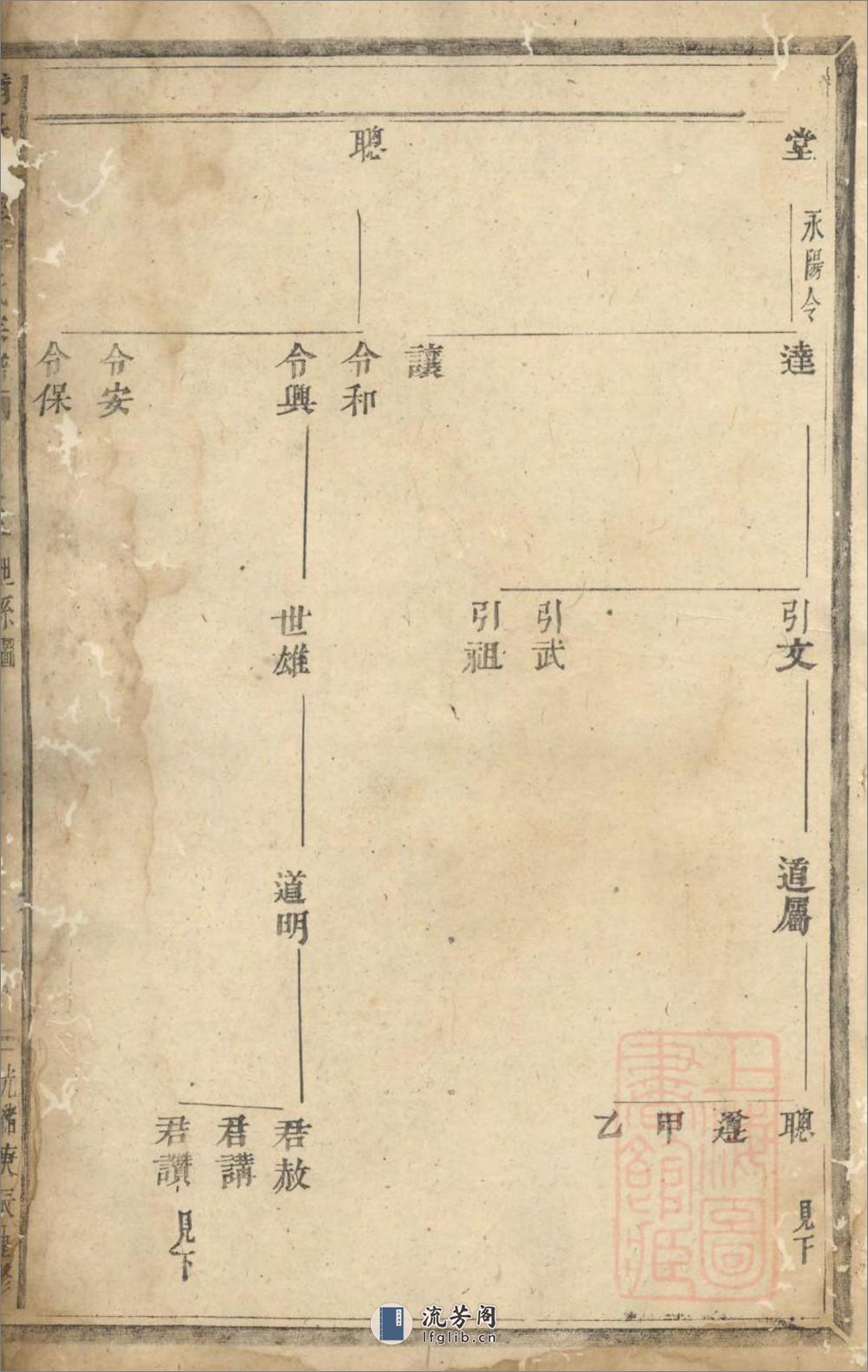 浦阳仙华方氏宗谱：共7卷 - 第4页预览图