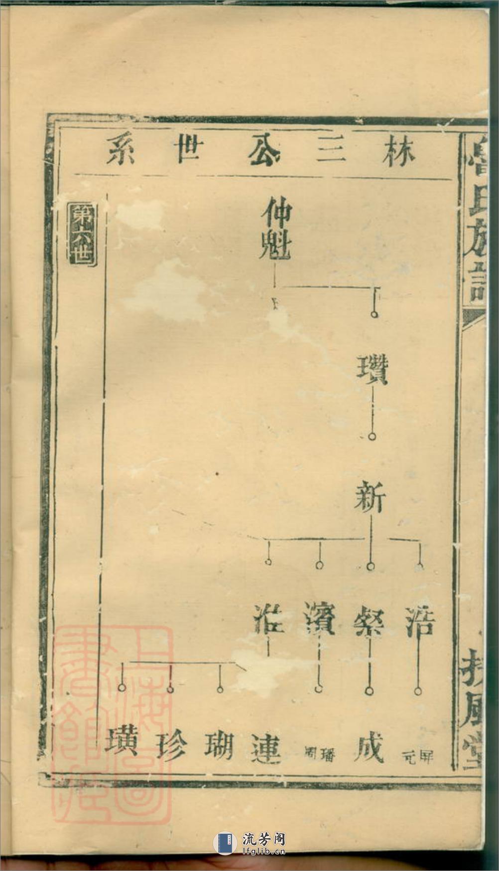 鲁氏族谱 - 第3页预览图