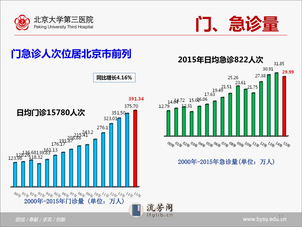 仰东萍-挖掘新媒体对医院品牌传播的价值 - 第11页预览图