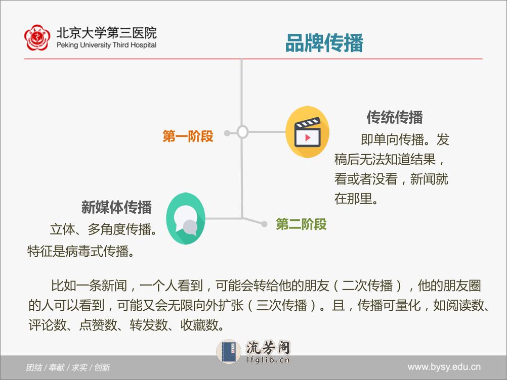 仰东萍-挖掘新媒体对医院品牌传播的价值 - 第14页预览图