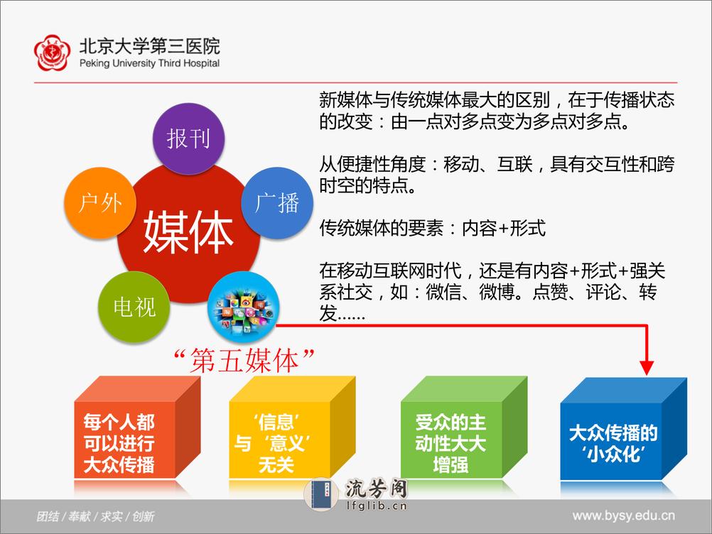 仰东萍-挖掘新媒体对医院品牌传播的价值 - 第3页预览图