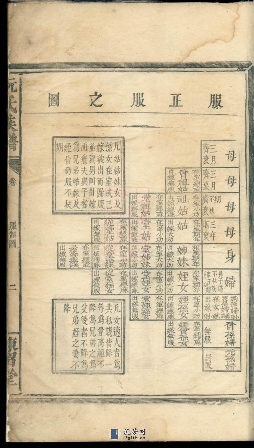 阮氏族谱：三卷：[临湘] - 第20页预览图
